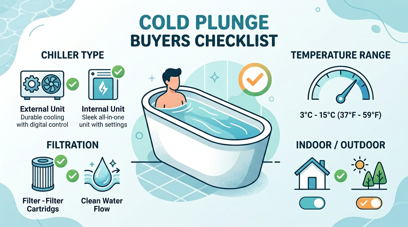 Cold Plunge Buyers Checklist: Compare Chillers, Filtration, Temperature &amp; Setup