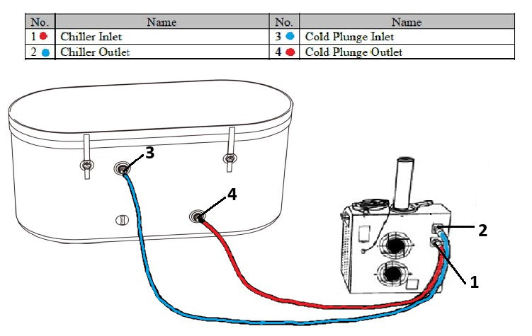 Dynamic Cold Therapy Inflatable Cold Plunge Tub