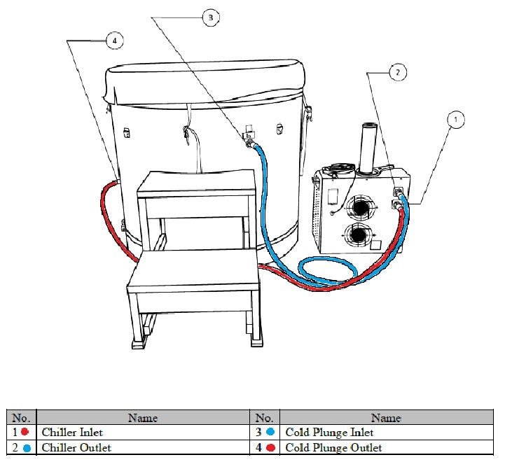 Dynamic Cold Therapy Barrel Stainless Steel Cold Plunge Tub-Dynamic Cold Therapy-InHouse Wellness