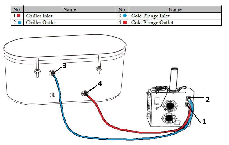Dynamic Cold Therapy Inflatable Cold Plunge Tub-Dynamic Cold Therapy-InHouse Wellness