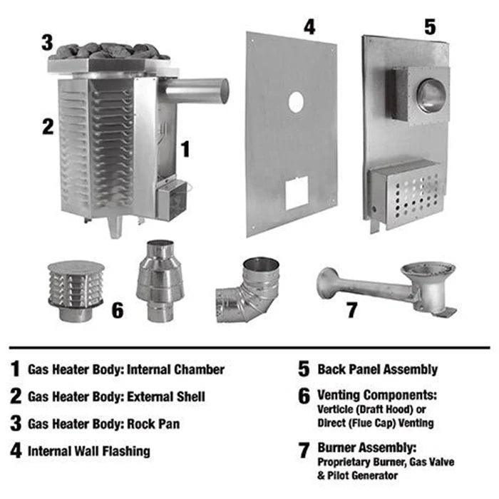 Scandia 80K BTU Gas Sauna Heater - Liquid Propane